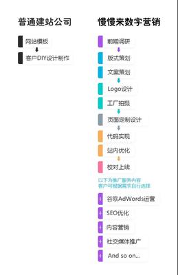 破繭成蝶 689天磨礪，匠心打造企業(yè)建站「盔甲戰(zhàn)衣」